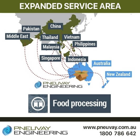 Expanded coverage area for system integration in the food processing industry