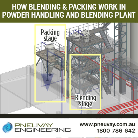 How the blending and packing stages work at the chocolate milk powder handling and blending plant