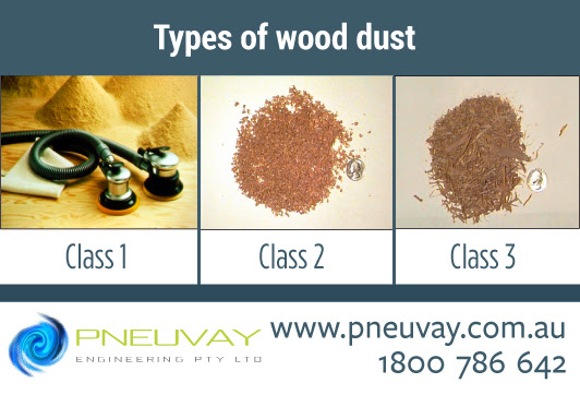 Types of wood dust