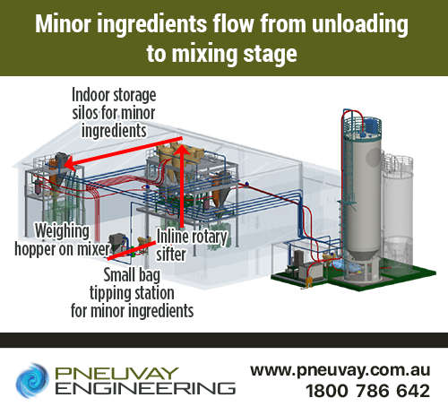 Minor ingredients flow from unloading to mixing stage