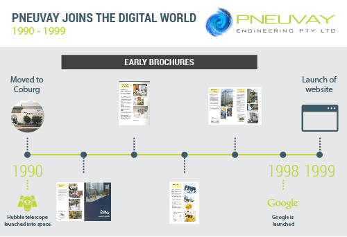 Pneuvay joins the digital world (1990-1999)
