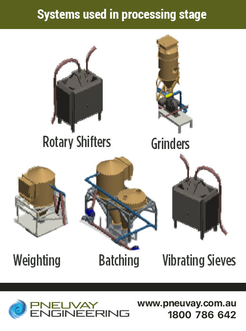 Systems used in processing stage