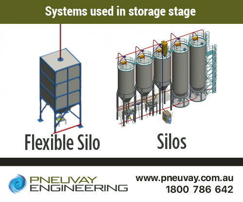 Systems used in the unload stage