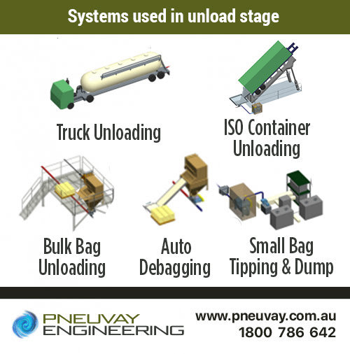 Systems used in unload stage