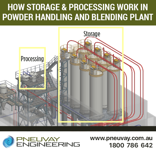 How the storage and processing stages work in powder handling and blending plant