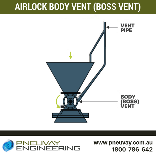 How To Handle Rotary Airlock Valve Leakage