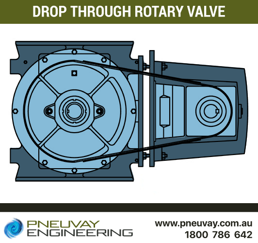 Drop-through rotary valve diagram of Pneuvay Engineering