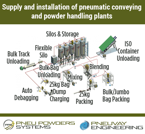 Pneu Powders Systems is the Asia Pacific leader in the supply of large complete turnkey pneumatic conveying and powder handling plants