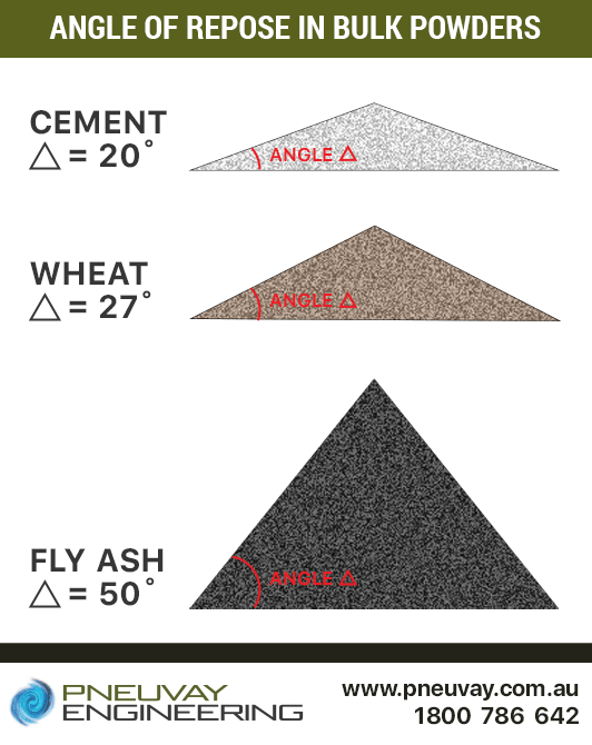 Angle Of Repose Bulk Material Chart