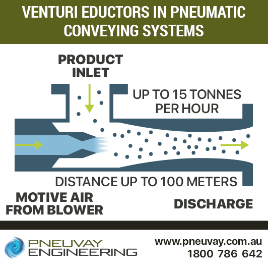 Venturi eductors in pneumatic conveying systems