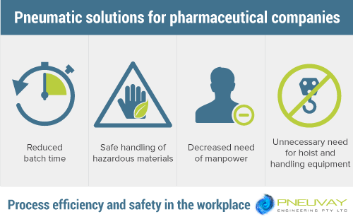pneumatic conveying benefits pharmaceutical companies
