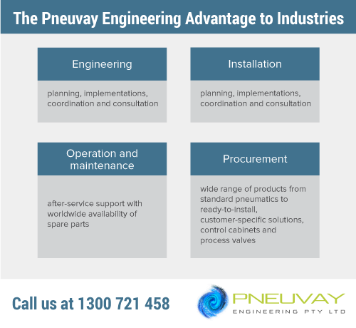 Pneuvay Engineering advantages to industries