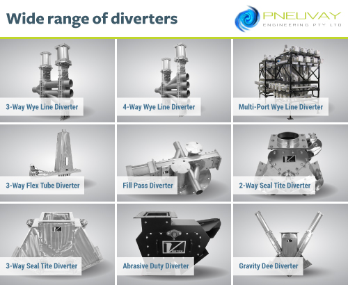 Collated images of diverters for the food processing industry