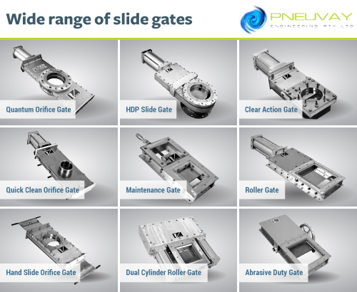 Collated images of slide gates for the food processing industry