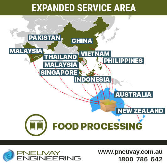 Expanded coverage area for system integration in the food processing industry