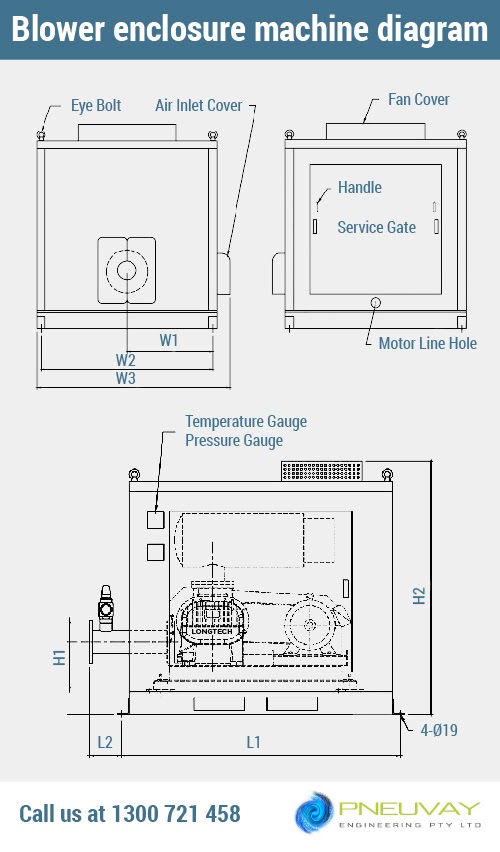 Blower enclosures machine diagram