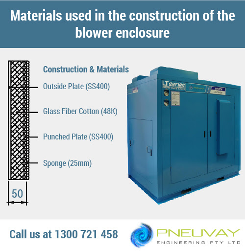 Blower enclosures materials construction