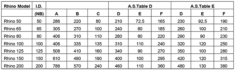 Table of Pneuvay Engineering Rhino Abrasive Bend Sizes and Model