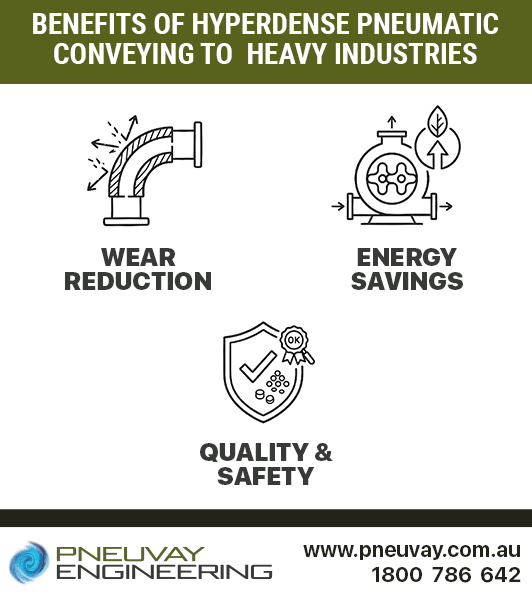 Benefits of hyperdense pneumatic conveying to heavy industries