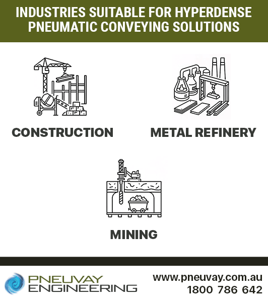 Industries suitable for hyperdense phase conveying systems