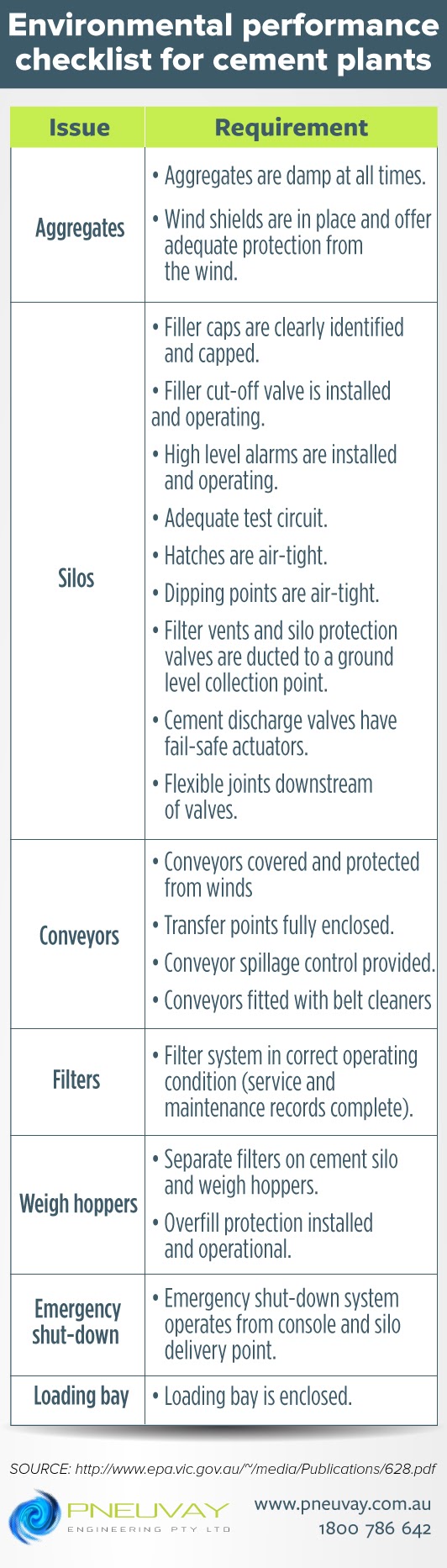 Cement plant dust collector system checklist