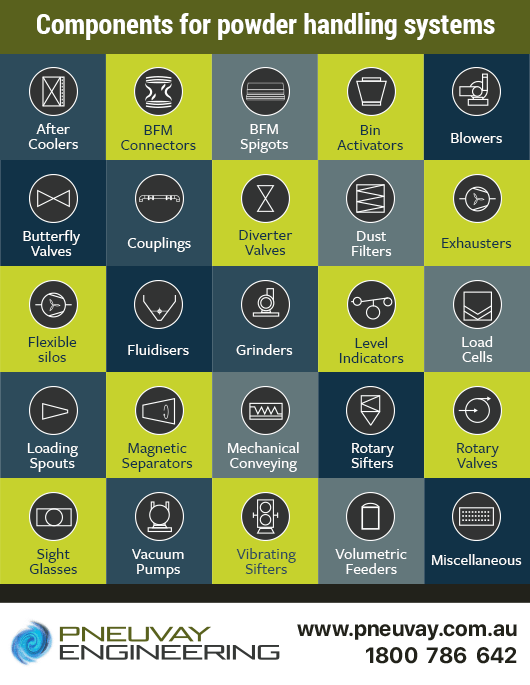 Components for the powder handling systems now supplied by Pneuvay