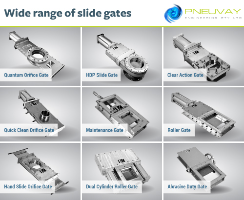 slide gates for food processing systems