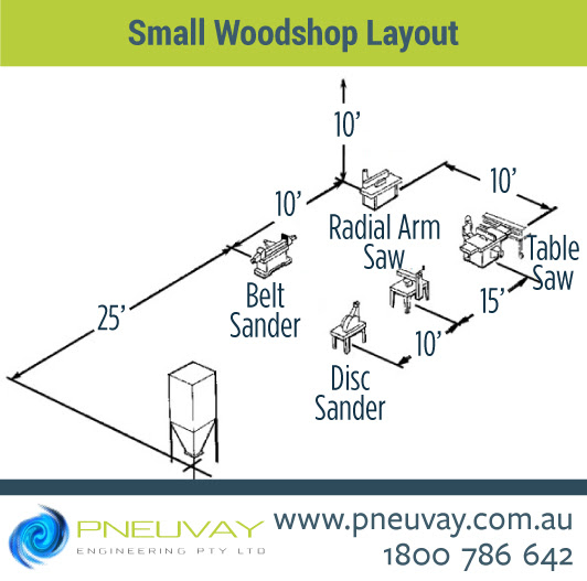 Dust extractions system for woodworks sample layout