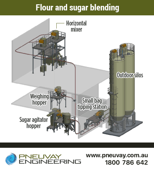Flour storage silos, sugar grinding, conveying, weighing and blending system