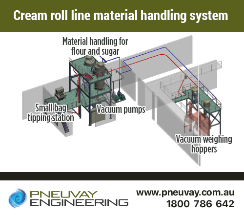Example of a material handling system for cream roll line