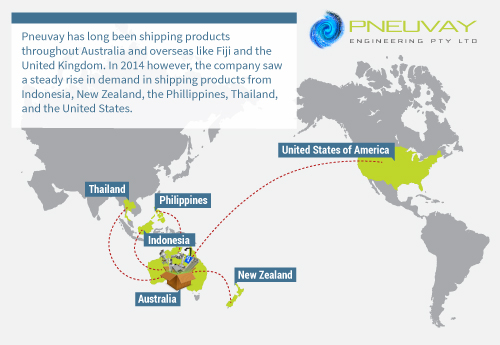 Pneuvay expanding their profile internationally