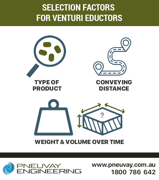 Factors to consider when selecting venturi eductors