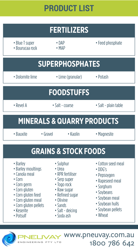 Applicable products for transfer via the dustless loading spout system