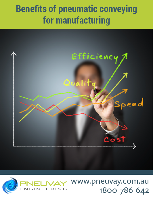 How pneumatic conveying systems helps in the manufacturing process