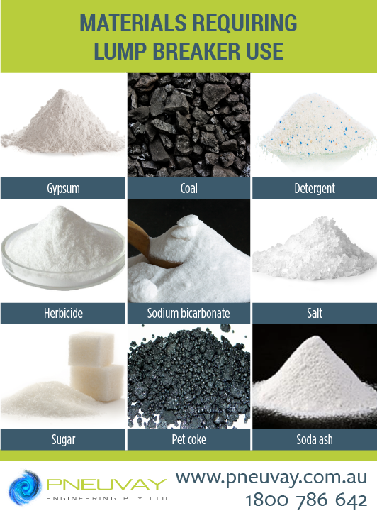 Materials requiring lump breaker design considerations