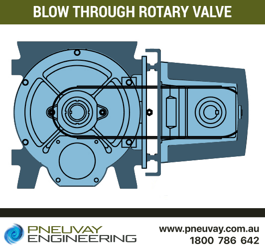 Design of blow through rotary valve diagram as supplied by Pneuvay