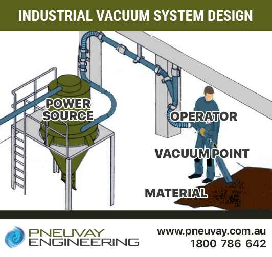 Overview on industrial vacuum system design with some notable best practices