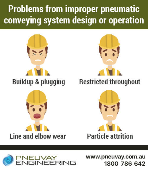 Problems from improper pneumatic conveying system design or operation