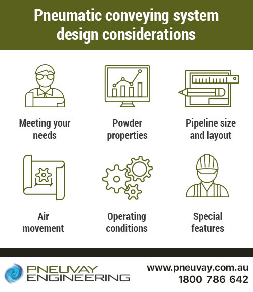 Proven approach to pneumatic conveying system design