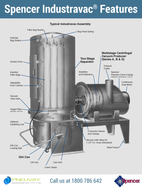 Spencer Industravac® features