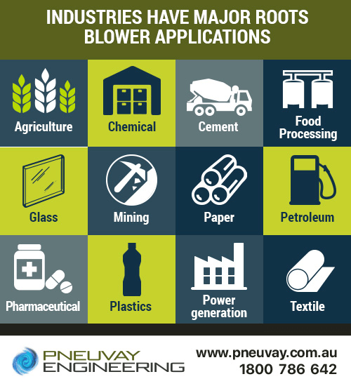 Roots blower application occur in many industries and industrial processes