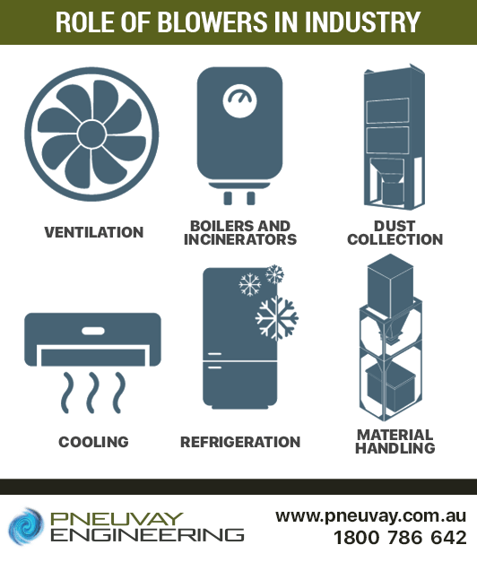 Increase blower efficiency in these industrial processes