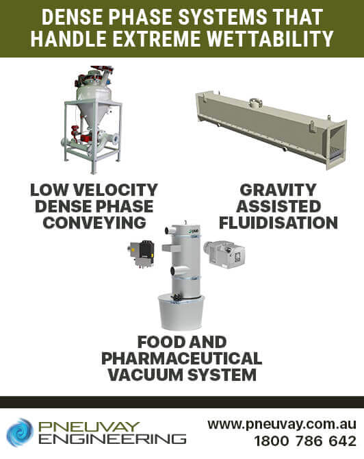 Dense phase systems that handle material with extreme wettability Dense phase systems that handle material with extreme wettability