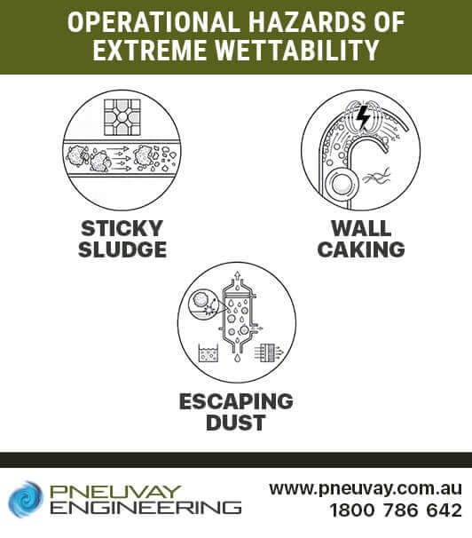 Operational hazards of extreme wettability Operational hazards of extreme wettability