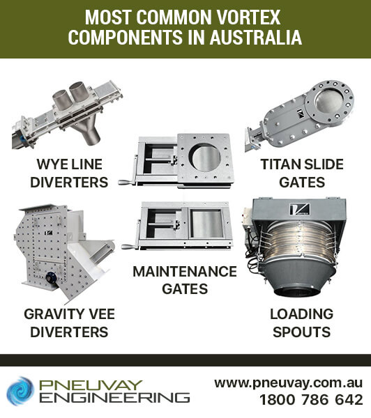 Most common Vortex components in Australia